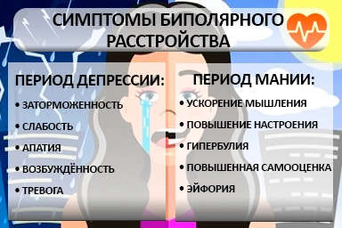 Лечение биполярного расстройства в Свердлово