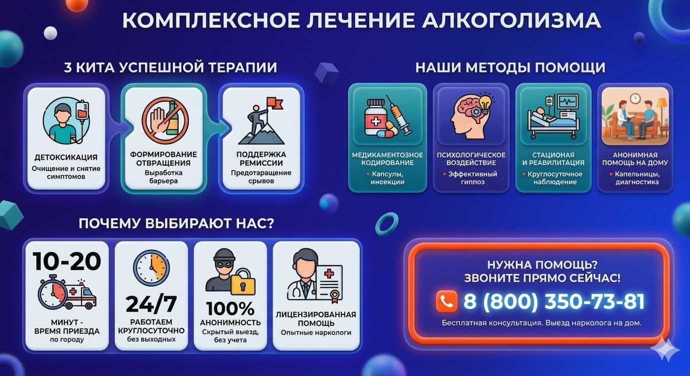 Инфографика о методах лечения алкоголизма в Свердлово: детоксикация, кодирование и анонимная помощь на дому от клиники Похмельная служба.